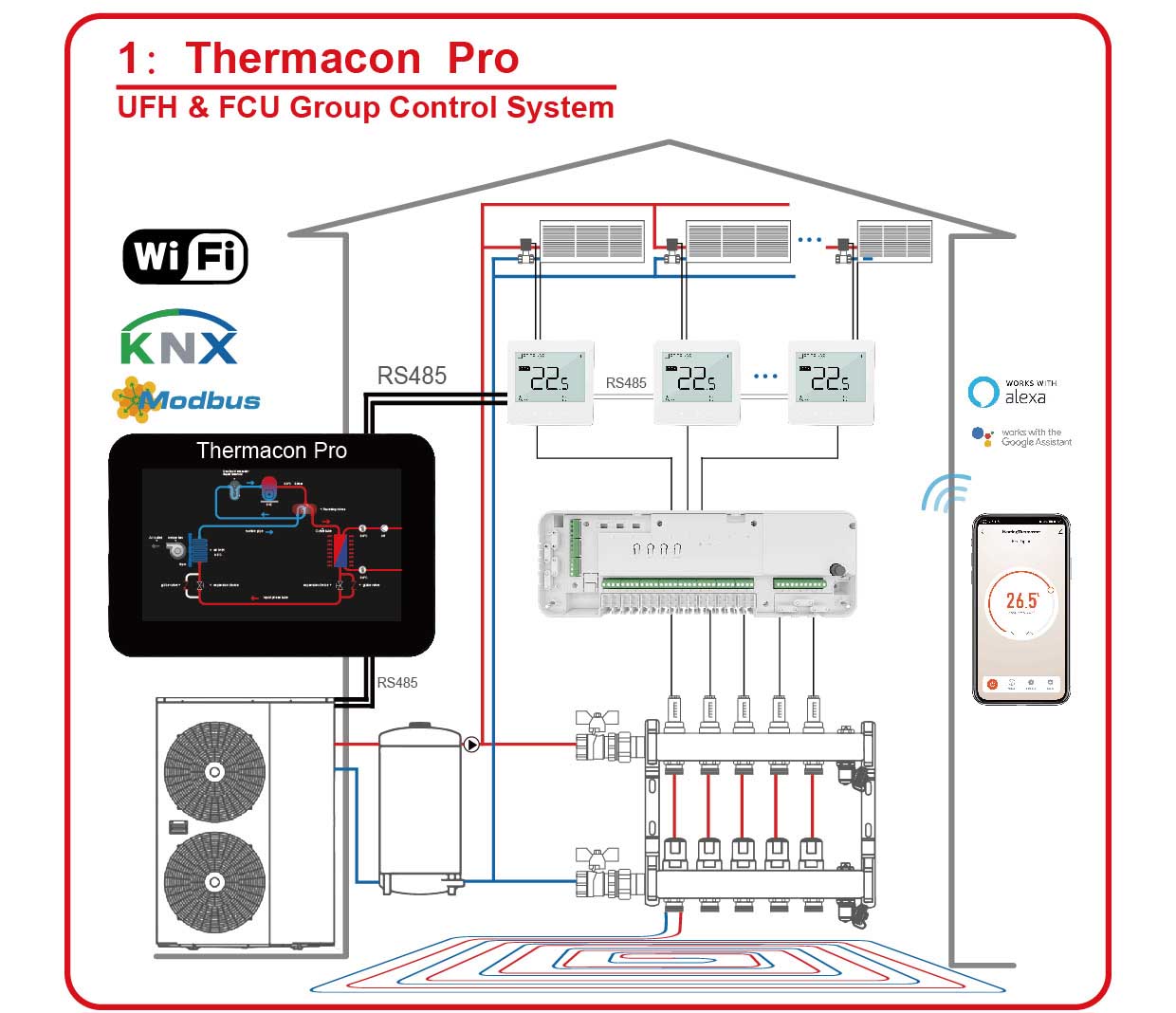 Heat Pump Lora Modbus thermostat 