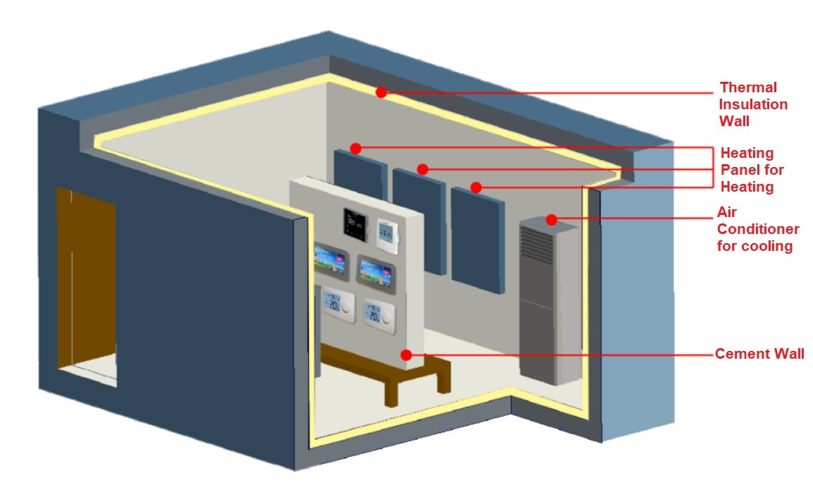 Environmental Simulation Laboratory