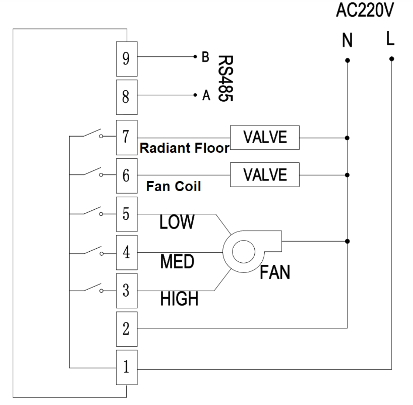 KNX thermostat