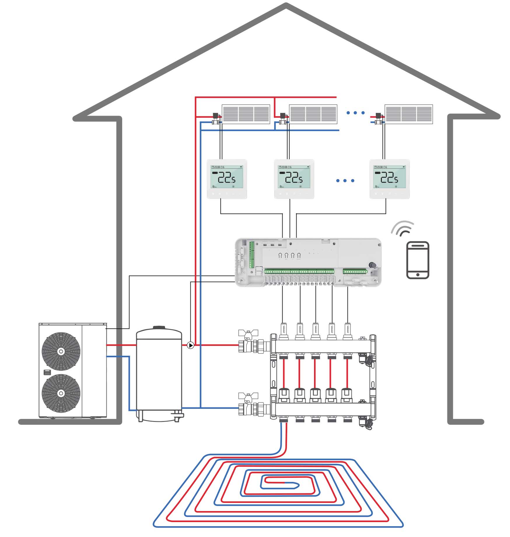 Thermostats