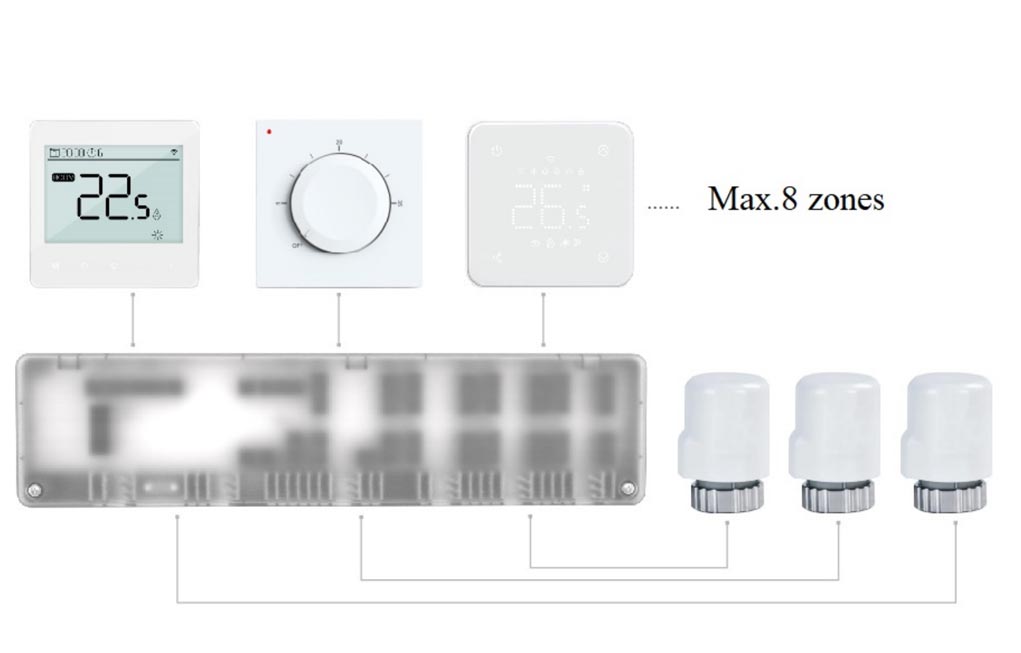 8 Zones Base Unit & Thermostat with Winter/Summer Change-over input