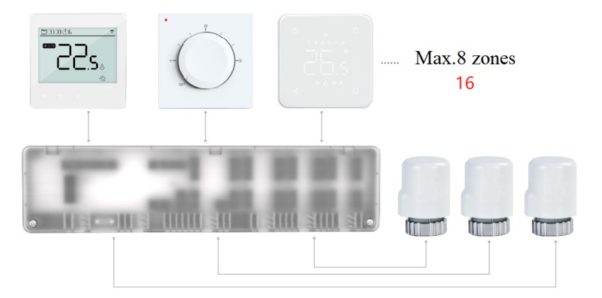 SMART THERMOSTAT