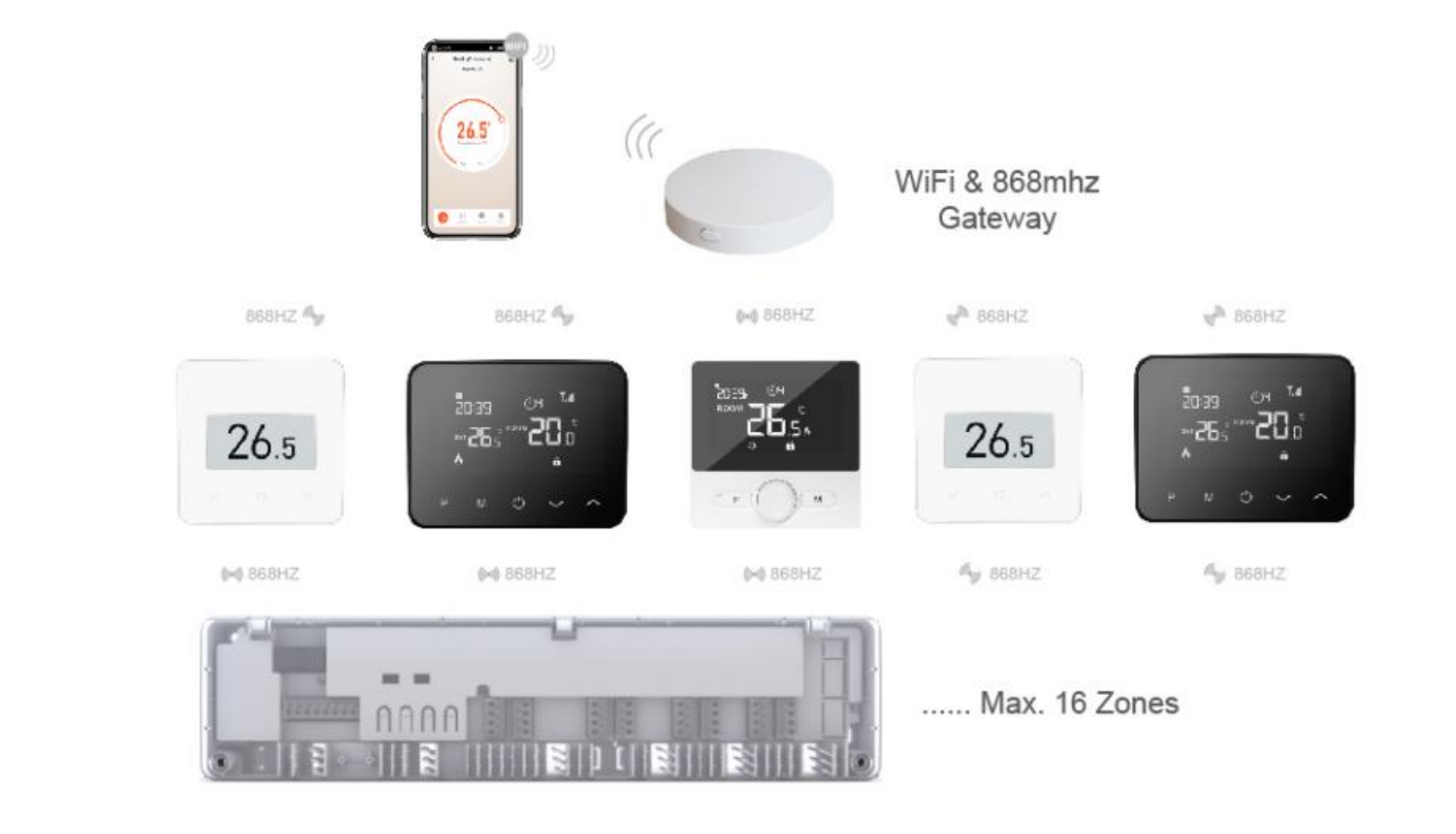 Room Thermostat